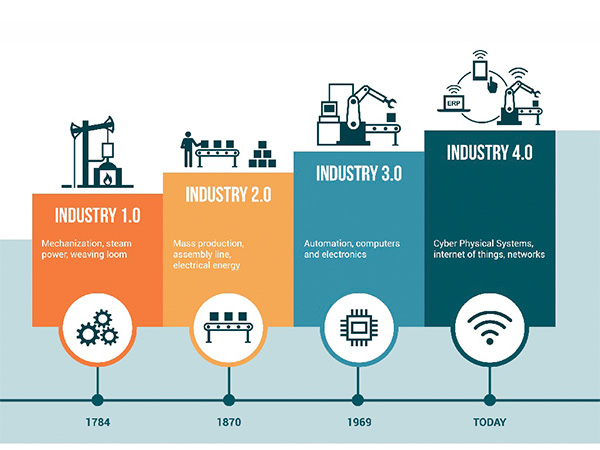 Manufacturing solution